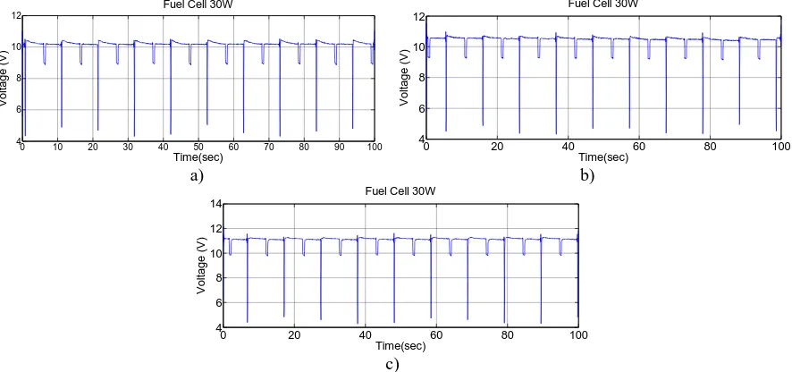 Fig. 1: Schematic diagram of experimental setup with oscilloscope and pressure regulator