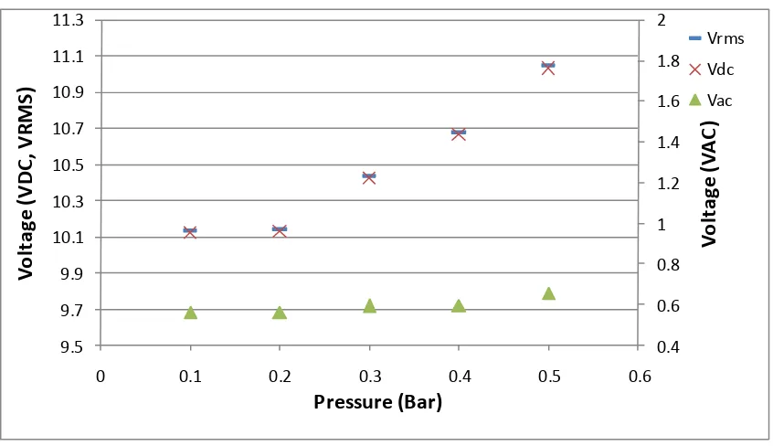 Table 2: Periodogram data of the various hydrogen pressure conditions. Pressure (bar) V 