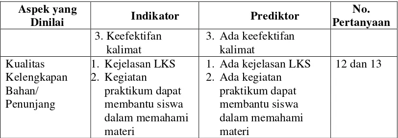 Tabel 3.4 Kisi-kisi Instrumen Uji Kemenarikan Bahan ajar LKS IPA sebagai Sumber belajar Materi Interaksi makhluk hidup dengan lingkungan 