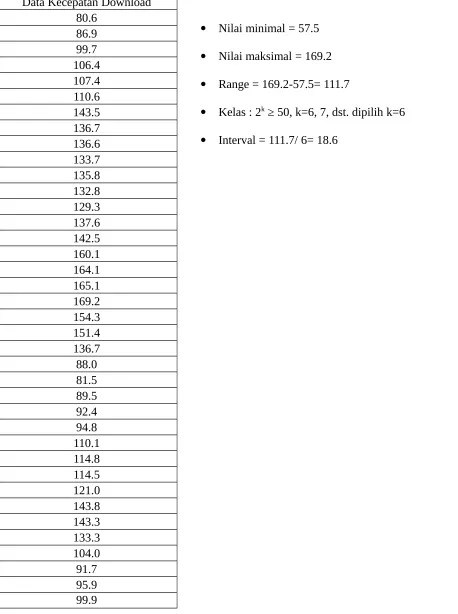 Tabel 1.0 Kecepatan Download Modem Huawei E173 SC Telkomsel