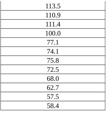 Tabel 1.1 Distribusi Frekuensi