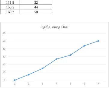 Tabel 1.8 Ogif Lebih dari