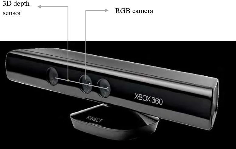 Figure 2.1: Kinect features[15] 