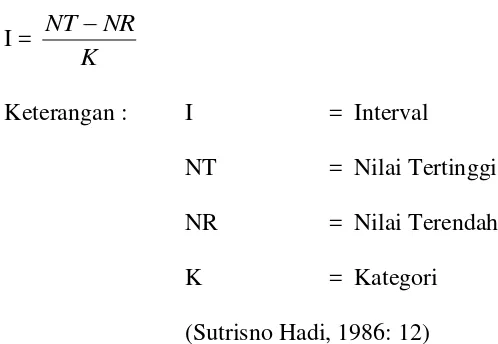 tabel kontrol Chi Kuadrat, dengan kriteria uji : H1 diterima jika 2 hit ≥ 