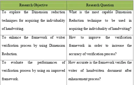 Table 1.1: Relations between Research Objective and Research Question 