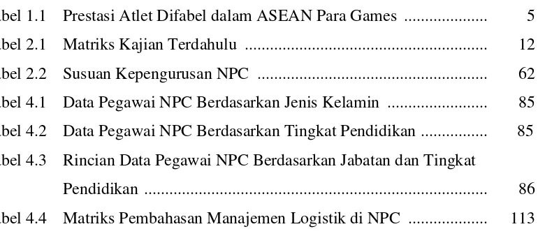 Tabel 1.1 Prestasi Atlet Difabel dalam ASEAN Para Games  ....................  