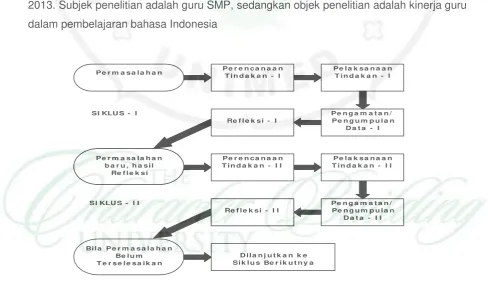 Gambar 3. Model Penelitian Tindakan Sekolah