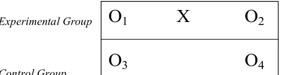 Gambar 3. Nonequivalent Control Group design 