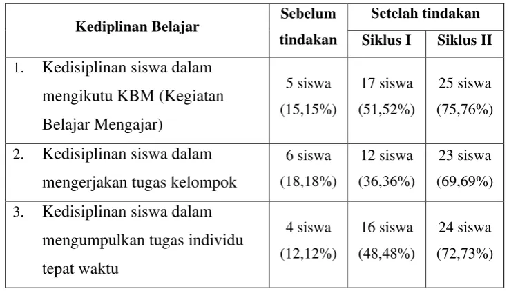 Tabel 1 