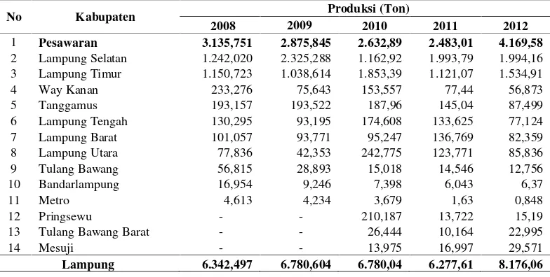 Tabel 3. Produksi buah pisang menurut kabupaten/kota di Provinsi Lampungtahun 2008-2012.