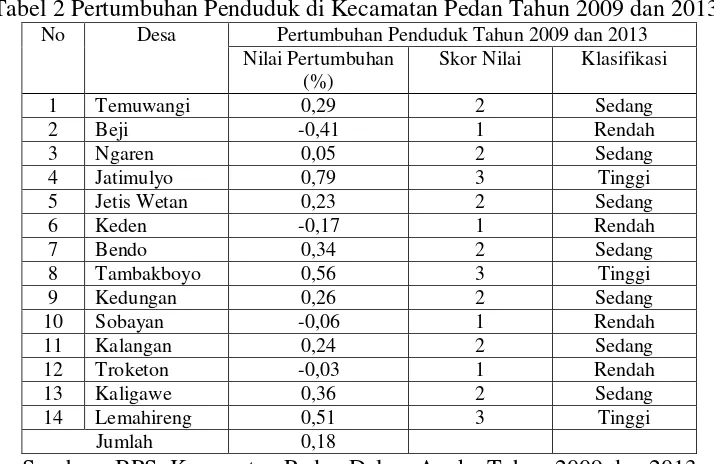 Tabel 2 Pertumbuhan Penduduk di Kecamatan Pedan Tahun 2009 dan 2013 