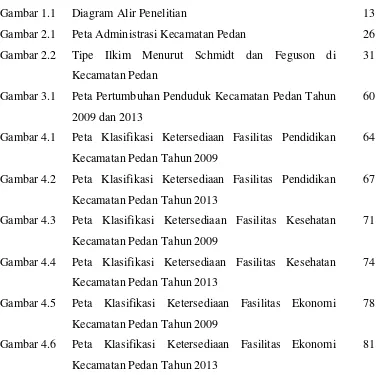 Gambar 1.1 Diagram Alir Penelitian  