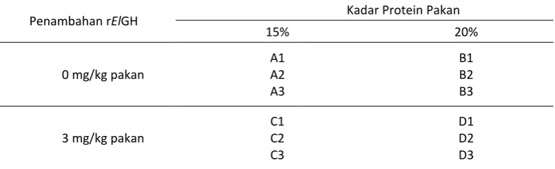Tabel 1. Rancangan penelitian 