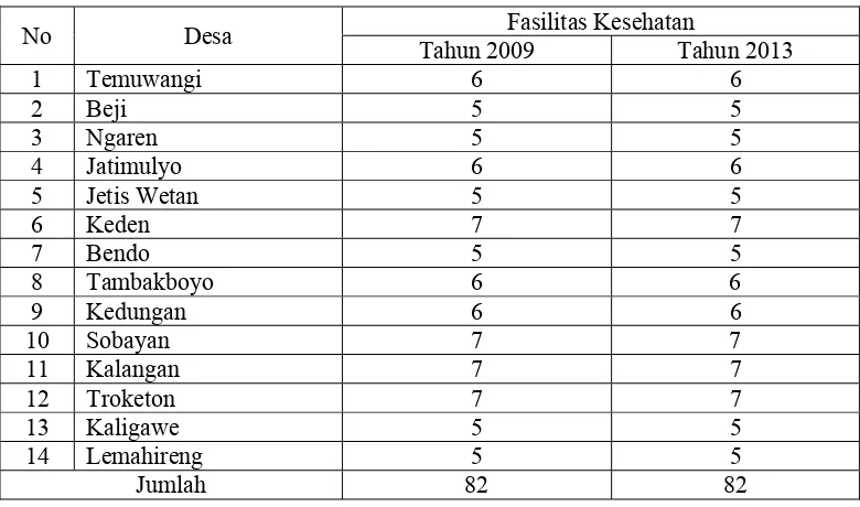 Tabel 1.4 Fasilitas Pendidikan di Kecamatan Pedan Tahun 2009 dan 2013 