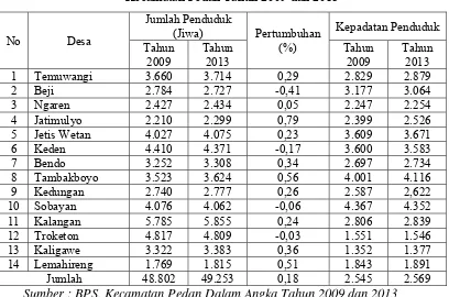 Tabel 1.1 Jumlah Pertumbuhan Penduduk dan Kepadatan Penduduk 