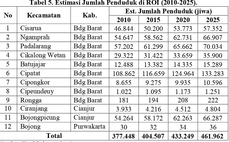 Tabel 5. Estimasi Jumlah Penduduk di ROI (2010-2025). 