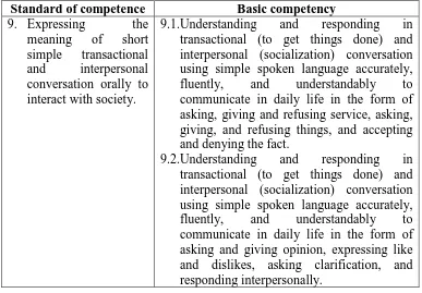 Table 2.2. The Standard of competence and basic competency of Junior High School Grade VII  