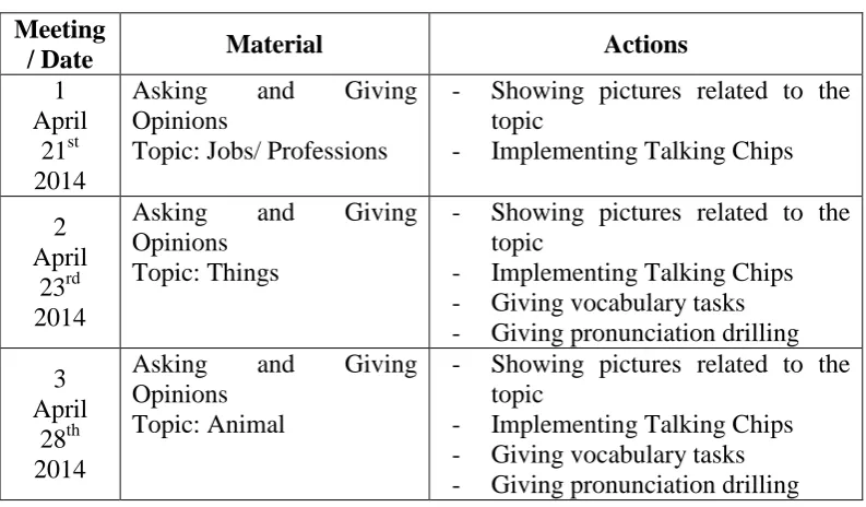 Table 4.3.The Description of Action on Cycle 1 