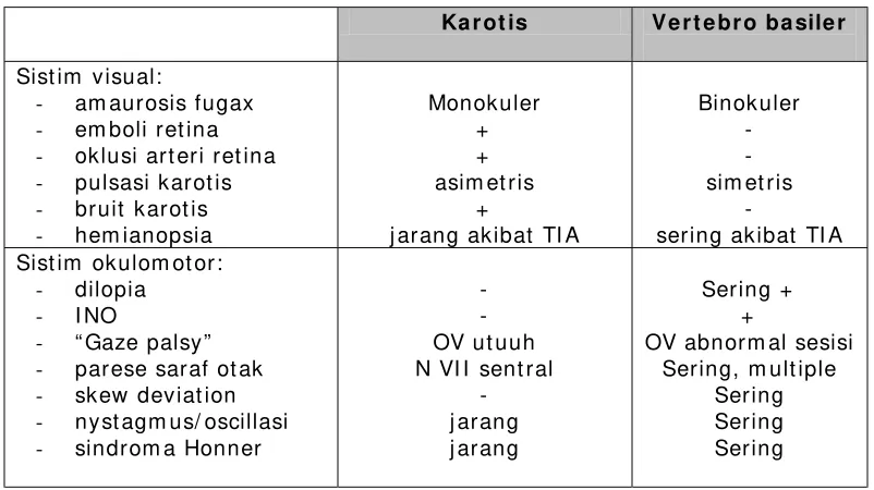 Tabel dibaw ah ini: 