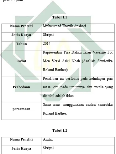   Tabel 1.1 Nama Peneliti Muhammad Thoyib Anshori 