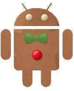 Gambar 2.8 Logo Android Gingerbread (Safaat. 2012). 