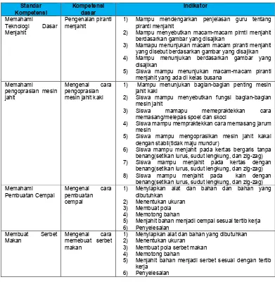 Tabel 01.Kompetensi Pembelajaran Ketrampilan Busana berdasarkan silabus di SLB N Pembina Yogyakarta.