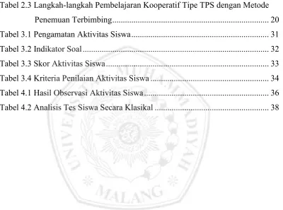 Tabel 2.3 Langkah-langkah Pembelajaran Kooperatif Tipe TPS dengan Metode 