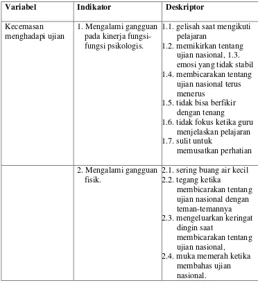 Tabel 3.1. Kisi-Kisi Instrumen 