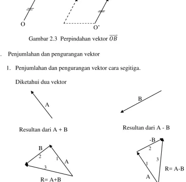 Gambar 2.3  Perpindahan vektor 