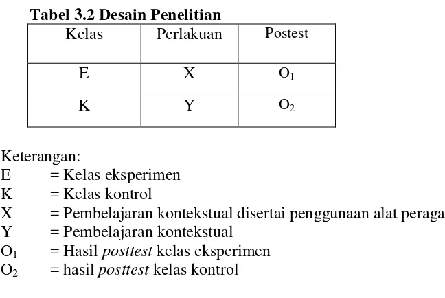 Tabel 3.2 Desain Penelitian 