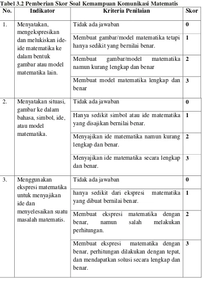 Tabel 3.2 Pemberian Skor Soal Kemampuan Komunikasi Matematis 
