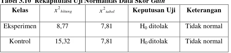 Tabel 3.10  Rekapitulasi Uji Normalitas Data Skor Gain 