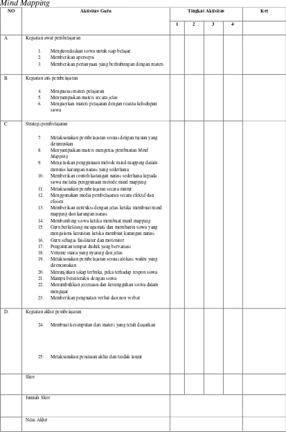 Tabel 4. Lembar Pengamatan Aktivitas Guru dalam Penerapan Metode 