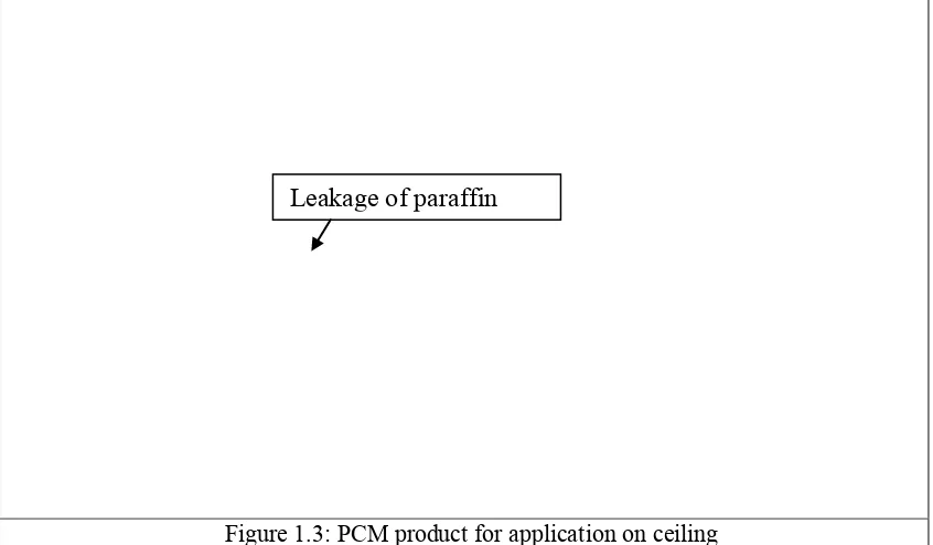 Figure 1.3 shows the PCM product for application on ceiling. The figures provide an 