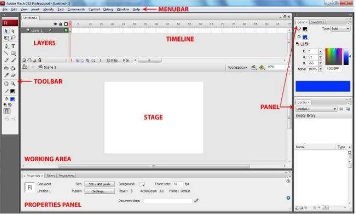 Gambar 4. Tampilan Komponen Adobe Flash CS3 