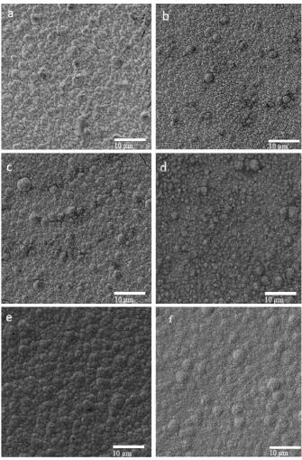 Figure 2.3: SEM micrographs of Ni–Co–W coatings produced at (a) 2.5mA/cm2, (b) 5 mA/cm2, (c) 7.5 