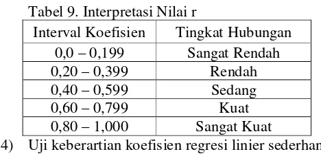 Tabel 9. Interpretasi Nilai r 