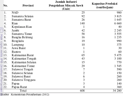 Tabel 7. Jumlah Industri Pengolah Minyak Sawit dan Kapasitas Produksi Per Provinsi Tahun 2011 