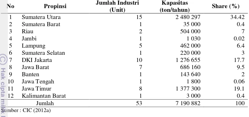 Tabel 8. Jumlah Industri dan Kapasitas Produksi Industri Minyak Goreng Tahun 2011 