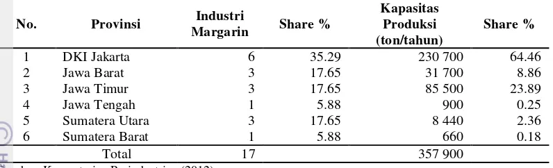 Tabel 11. Perusahaan dan Kapasitas Produksi Industri Margarin Tahun 