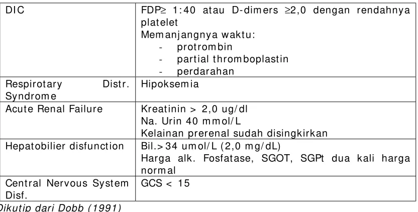 Tabel-3  : Multiple Organ Failure 