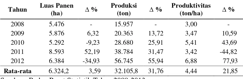 Tabel 1. Perkembangan produksi, luas panen, dan produktivitas cabai di   Provinsi Lampung tahun 2008-2012 