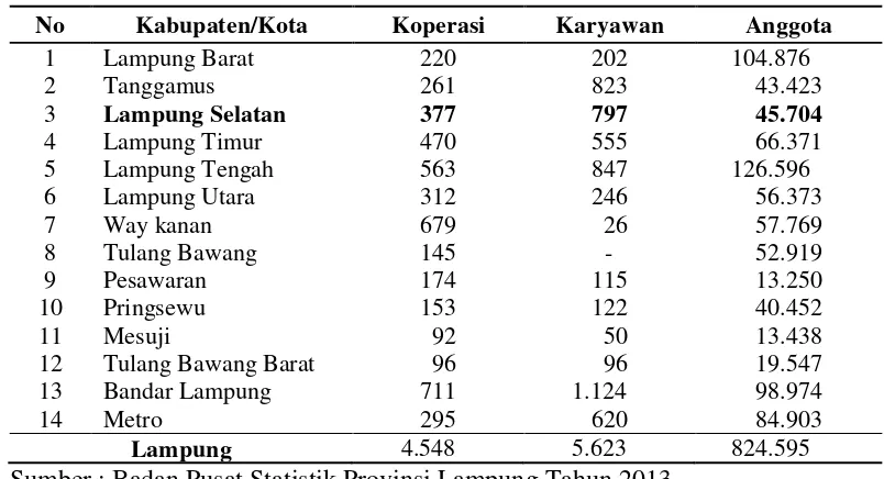 Tabel 2. Jumlah koperasi, karyawan, dan anggota menurut kabupaten/kota di   Provinsi Lampung tahun 2012 