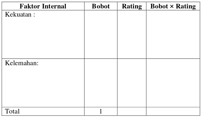 Tabel 4. Matriks Analisis Faktor Internal 