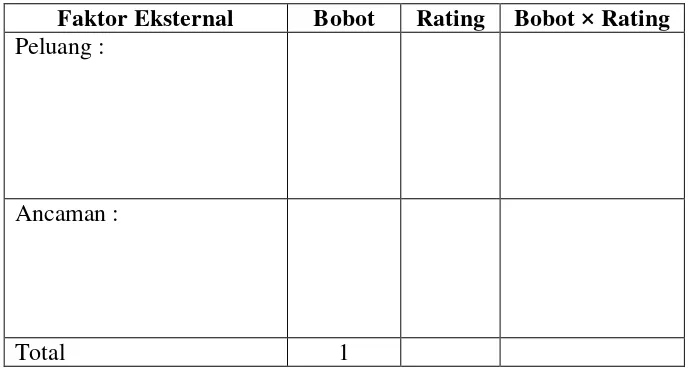 Tabel 5. Matriks Analisis Faktor Eksternal 