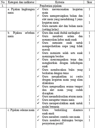 Tabel. 1 Rubrik Pemberian Skor pada Pelaksanaan Pembelajaran denganPendekatan BCCT