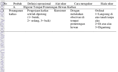 Tabel 2 Definisi operasional 