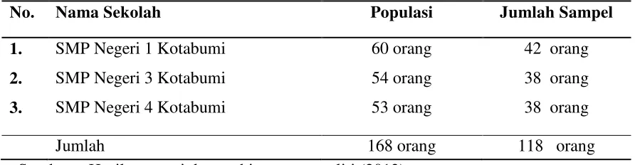 Tabel 3.1  Populasi dan sampel penelitian 