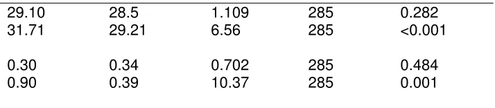 Tabel 2 Angka container index (CI), house index (HI), dan bretau index (BI) dalam tiga kali 
