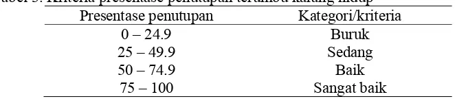 Tabel 3. Kriteria presentase penutupan terumbu karang hidup Presentase penutupan Kategori/kriteria 